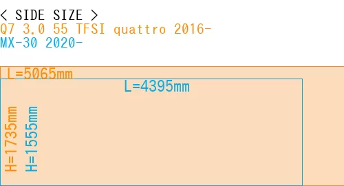 #Q7 3.0 55 TFSI quattro 2016- + MX-30 2020-